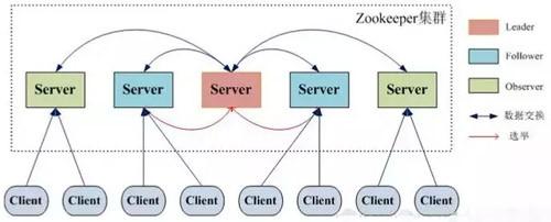 这应该是全网对 ZooKeeper 概念讲得最清楚的一篇文章了