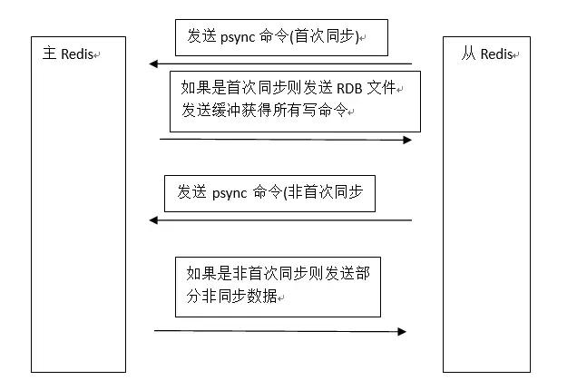 Redis主从复制看这篇就够了