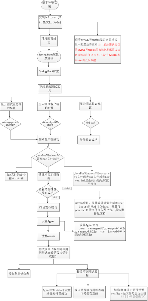 【星云测试】开发者测试-采用精准测试工具对Spring Boot应用进行测试