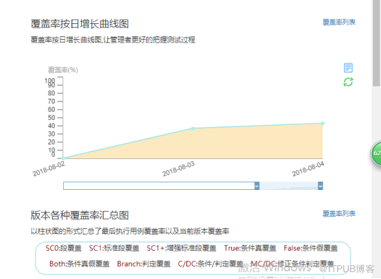 【星云测试】开发者测试-采用精准测试工具对Spring Boot应用进行测试