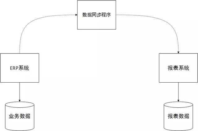 分布式與服務(wù)化的ERP系統(tǒng)架構(gòu)設(shè)計分析