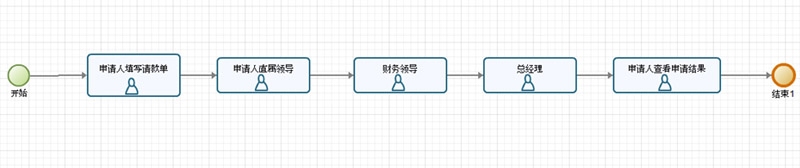 BPMN2.0规范