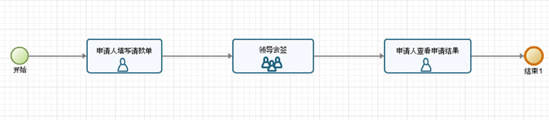 BPMN2.0規(guī)范