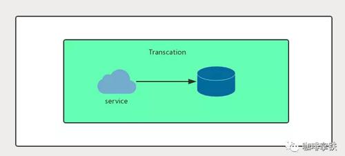 收藏了 | 第一次有人把“分布式事务”讲的这么简单明了