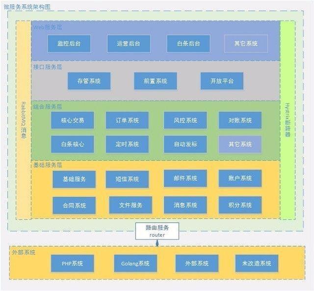 中小企业对Spring Cloud微服务架构实践经验总结的一些思考