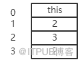 深入理解JVM字节码执行引擎