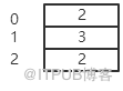 深入理解JVM字节码执行引擎