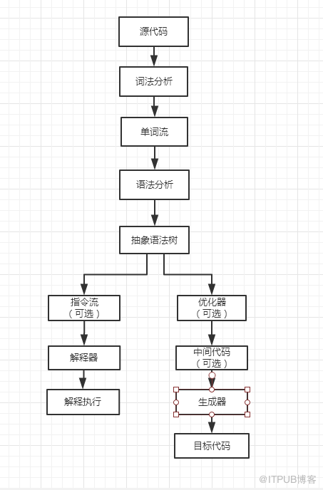 深入理解JVM字节码执行引擎