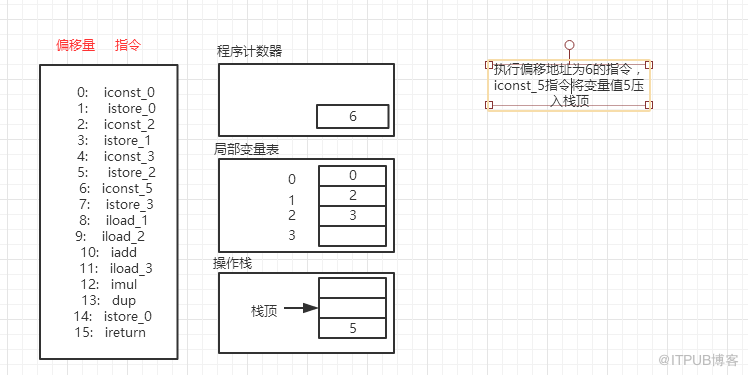 深入理解JVM字节码执行引擎