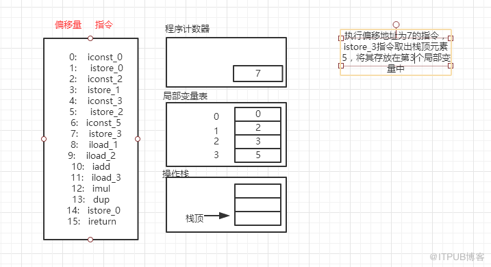 深入理解JVM字节码执行引擎