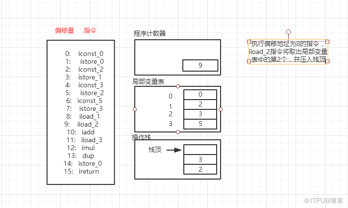 深入理解JVM字节码执行引擎