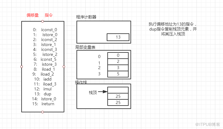 深入理解JVM字节码执行引擎