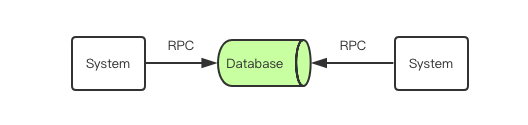 深入理解RPC——你看或沒看見 它都在那里