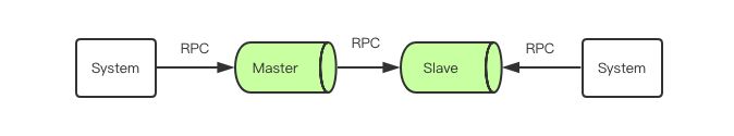 深入理解RPC——你看或沒看見 它都在那里