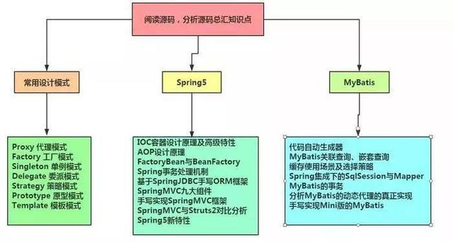 阿里P7架构师年薪50W，只因做到了这几点！