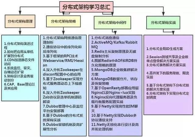 阿里P7架构师年薪50W，只因做到了这几点！