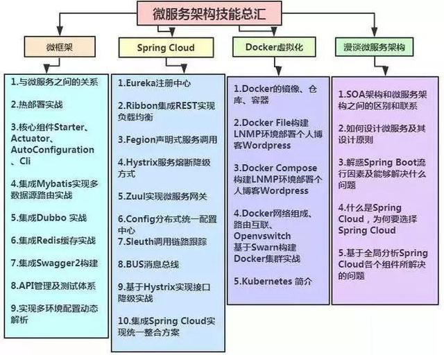 阿里P7架構師年薪50W，只因做到了這幾點！