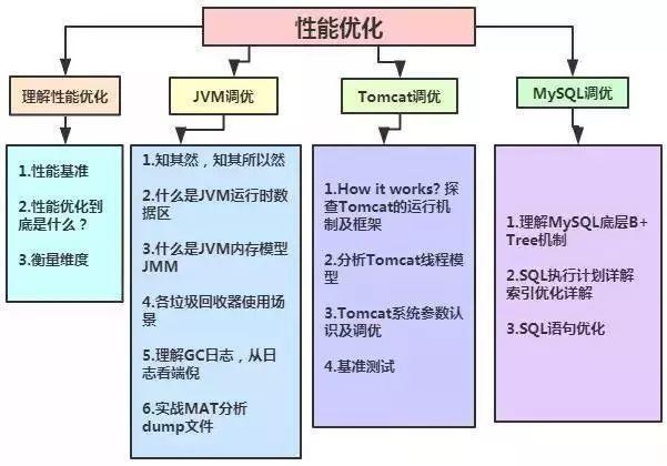 阿里P7架構師年薪50W，只因做到了這幾點！