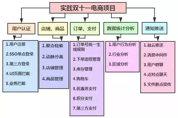 阿里P7架構師年薪50W，只因做到了這幾點！