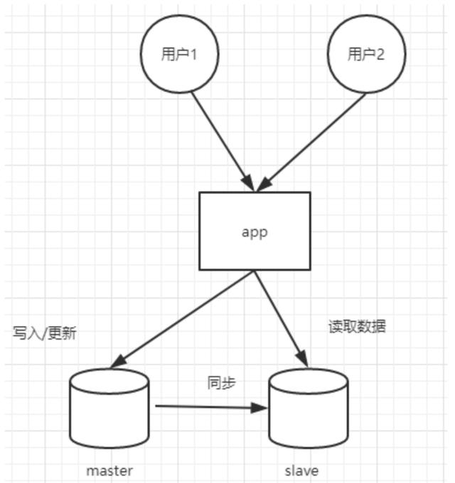 主流分布式架構(gòu)的風(fēng)流韻事