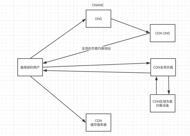 主流分布式架構(gòu)的風(fēng)流韻事