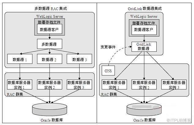 weblogic如何配置JDBC數(shù)據(jù)源