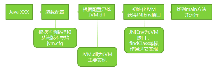 Java虛擬機中JVM內存結構是怎么樣的