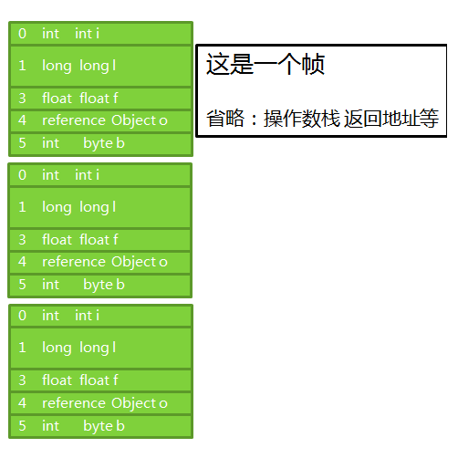 Java虛擬機中JVM內存結構是怎么樣的