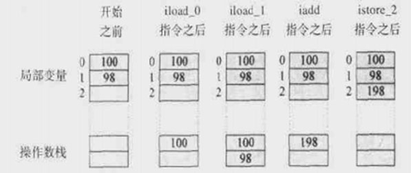 Java虛擬機中JVM內存結構是怎么樣的