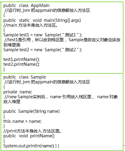 Java虛擬機中JVM內存結構是怎么樣的