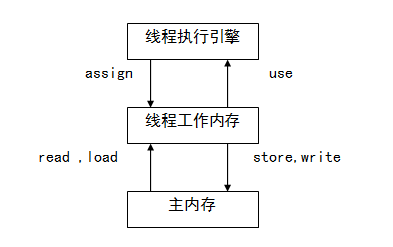 Java虛擬機中JVM內存結構是怎么樣的