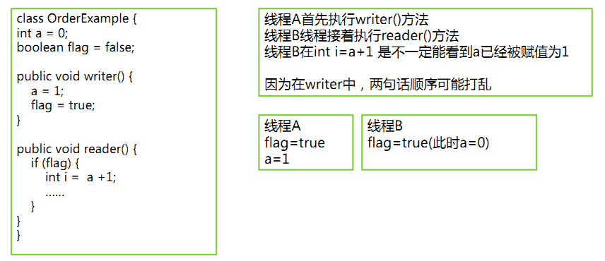 Java虛擬機中JVM內存結構是怎么樣的