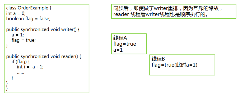 Java虛擬機中JVM內存結構是怎么樣的