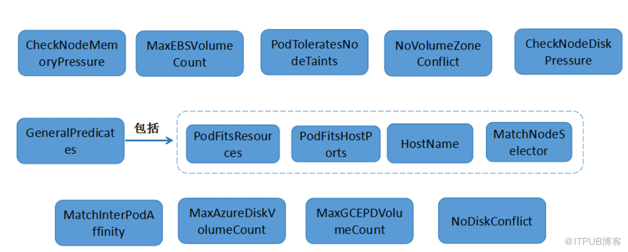 Kubernetes Scheduler有什么用