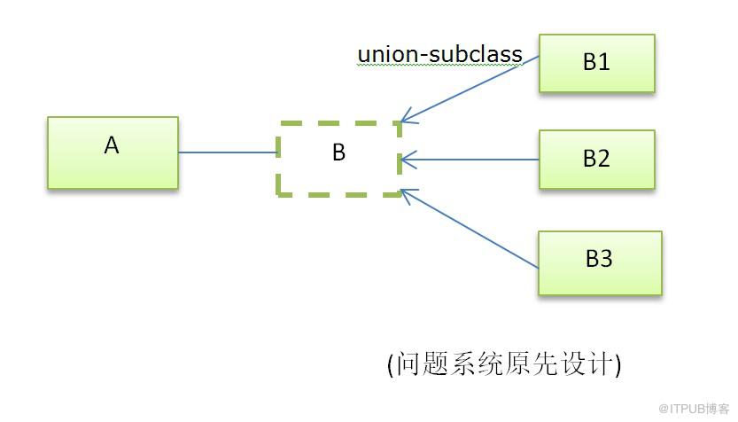 系统优化实例一则