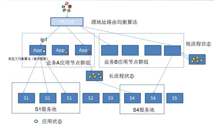 JEESZ架构和分布式服务的知识点有哪些