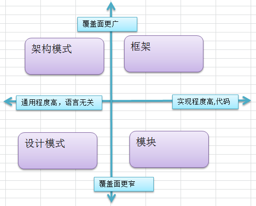 学点Java里的编程思想(r12笔记第65天)