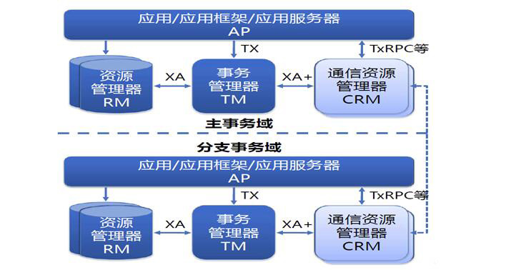 JEESZ架构和分布式服务的知识点有哪些