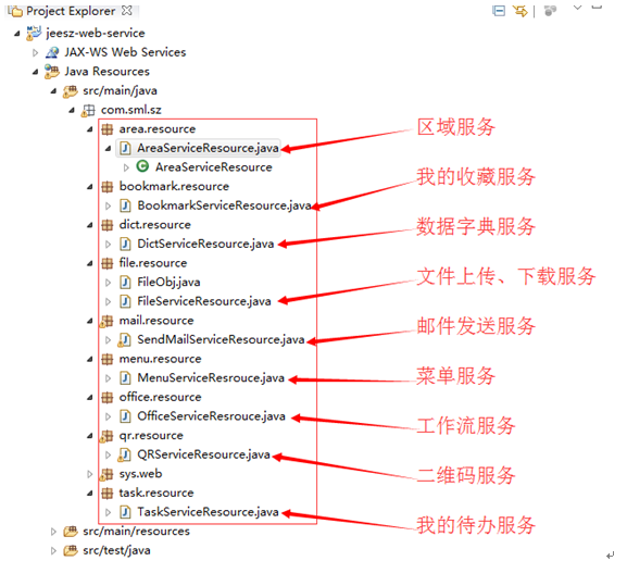 JEESZ REST服務(wù)接口文檔