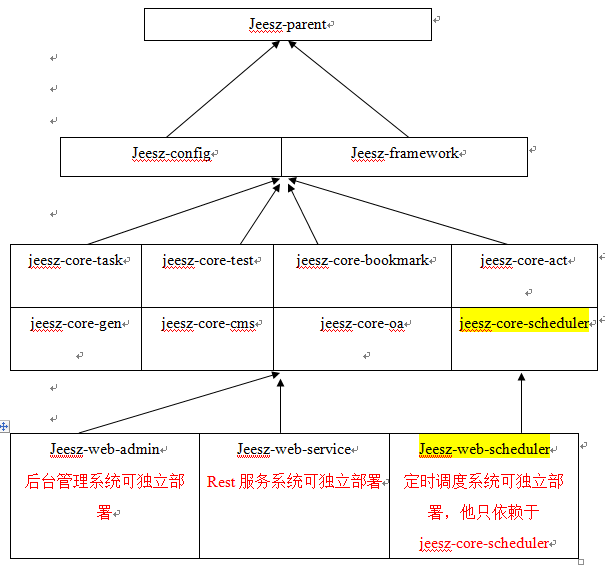 怎样分析JEESZ分布式架构平台