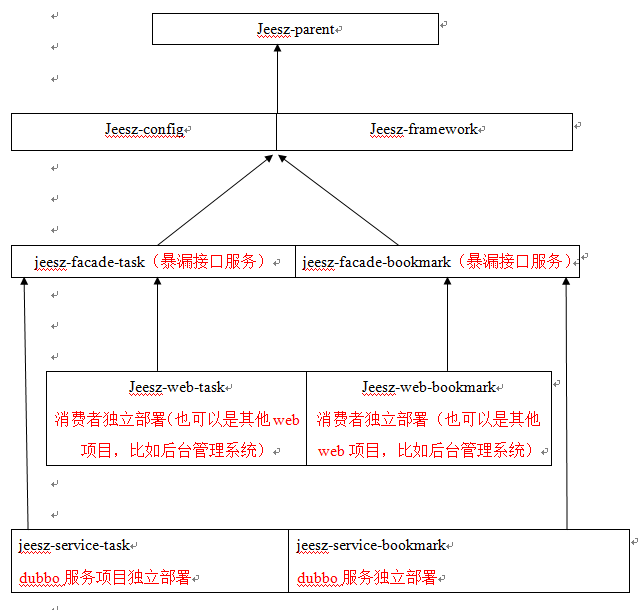 怎样分析JEESZ分布式架构平台