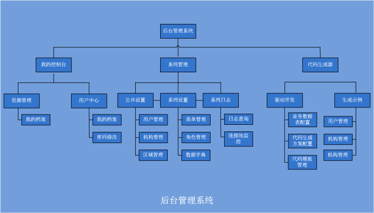 适用于大型web互联网项目的架构是怎样的