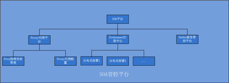 适用于大型web互联网项目的架构是怎样的