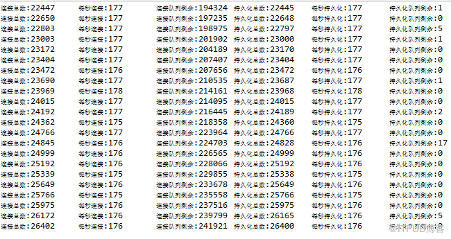 网页主动探测中的NIO优化是怎样的