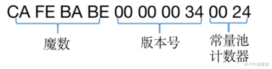 Java字节码结构是什么