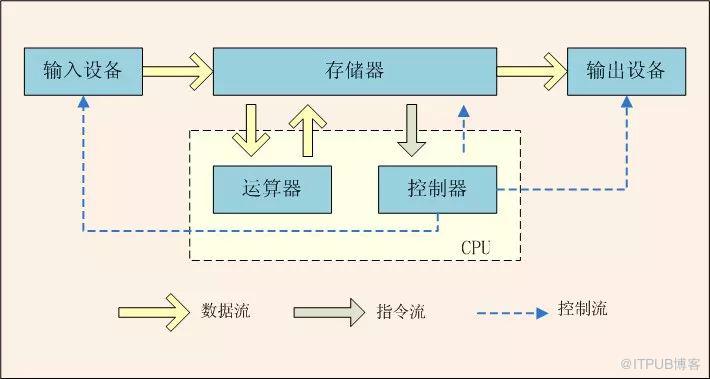 JVM和操作系統(tǒng)交互的方法是什么