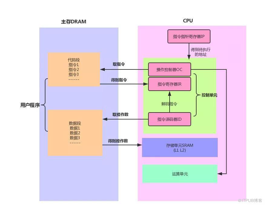 JVM和操作系统交互的方法是什么