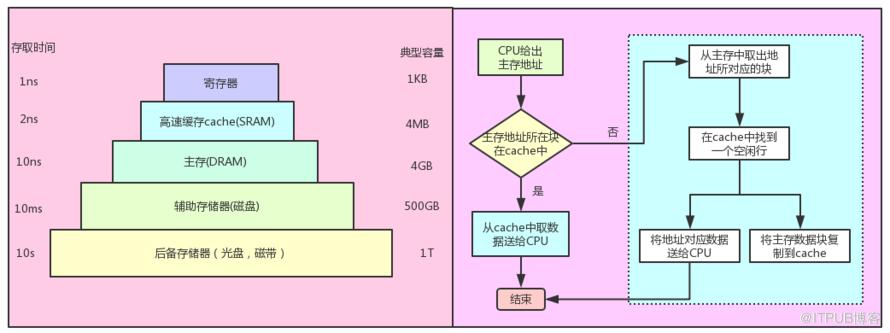 JVM和操作系统交互的方法是什么