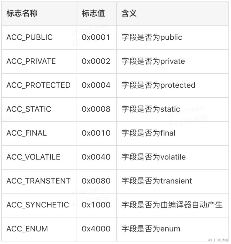 Java字节码结构是什么