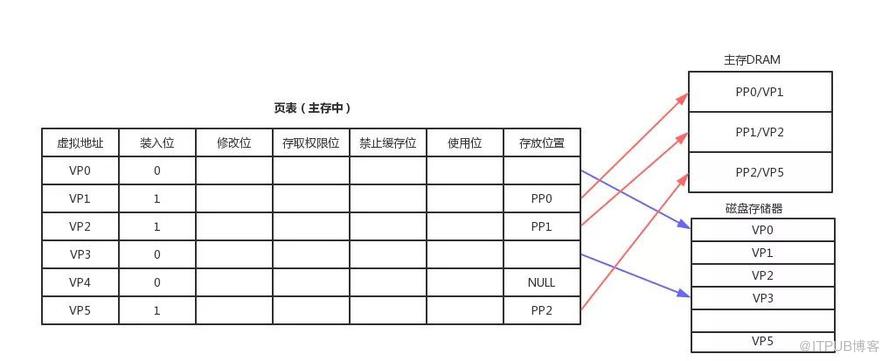 JVM和操作系统交互的方法是什么